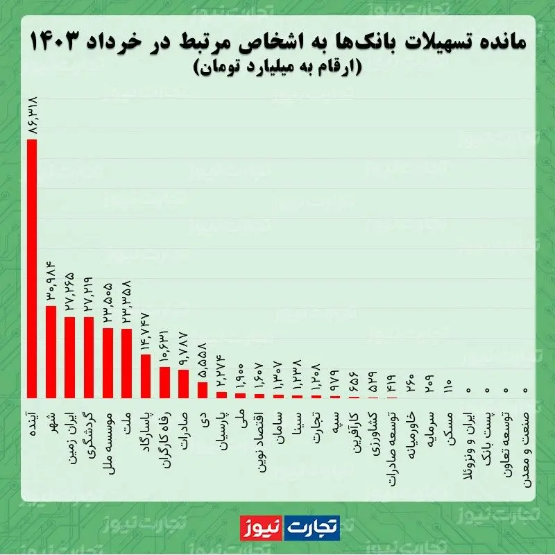 مرتبطط