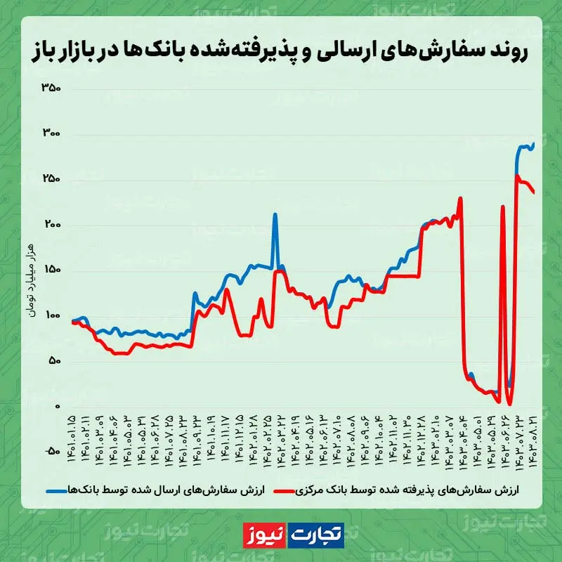 بازار باز