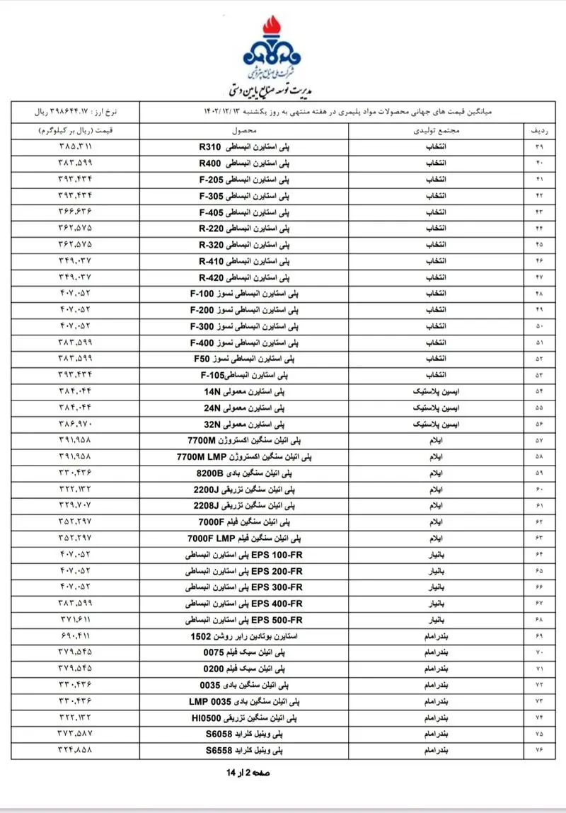 قیمت پایه محصولات پتروشیمی