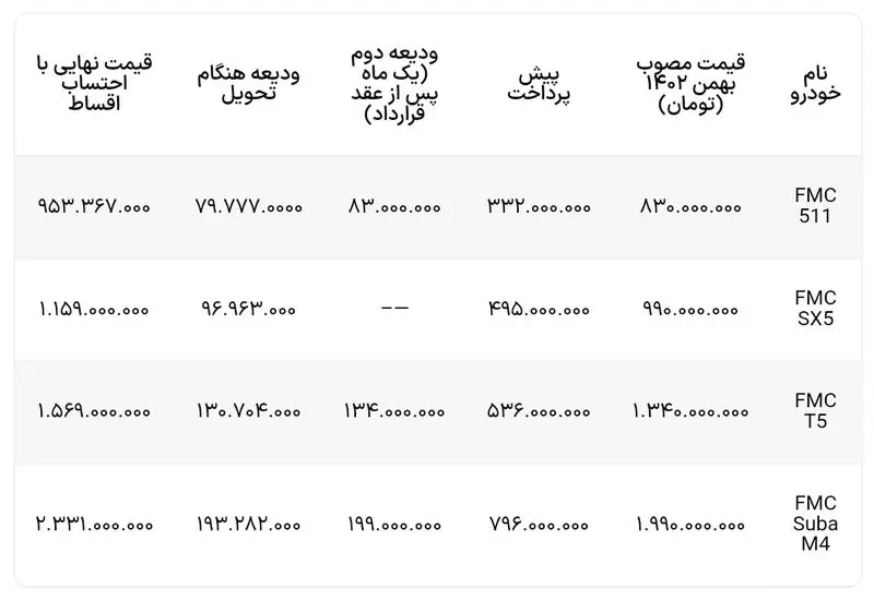 شرایط فروش چهار محصول فردا موتورز