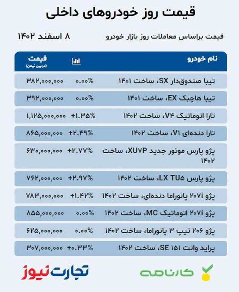 قیمت خودرو 8 اسفند 1402