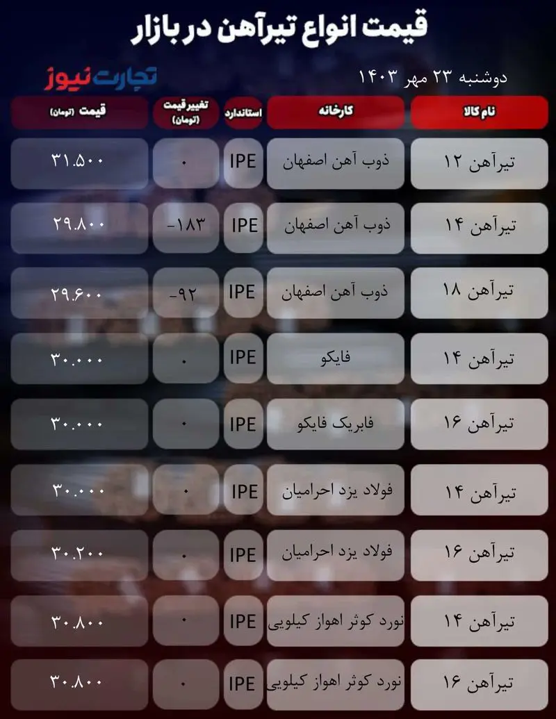 جدول آهن_تجارت نیوز (1)-1 (2)