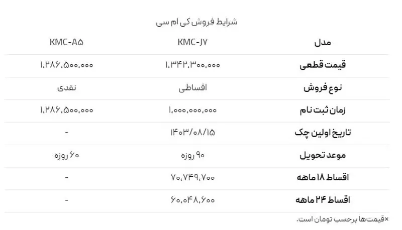 کی ام سی