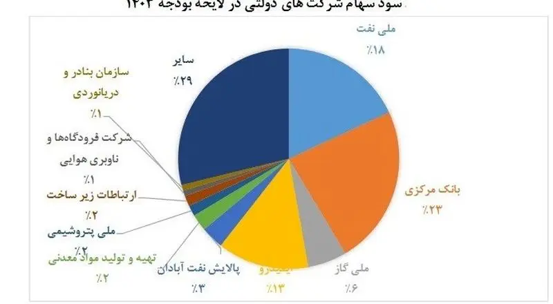 بودجه