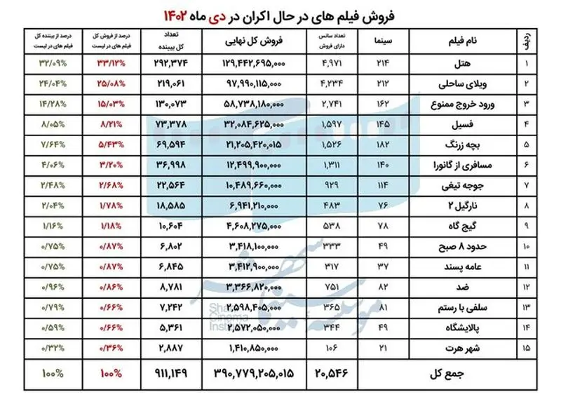 سینما2