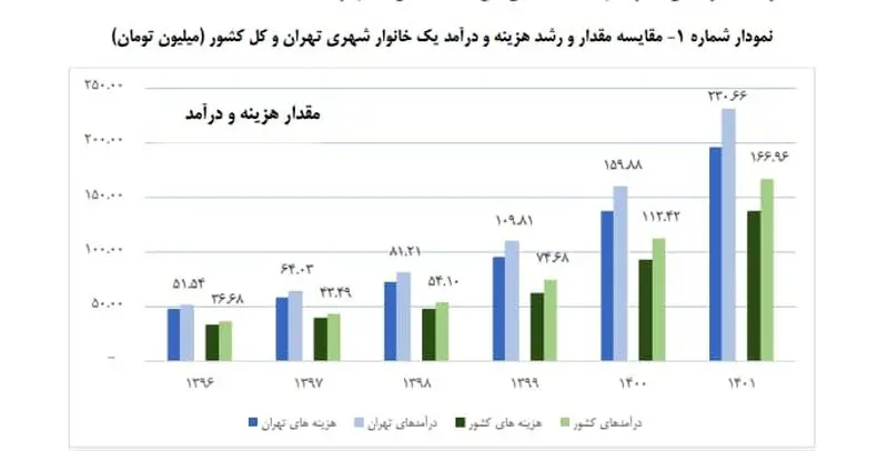 اولی