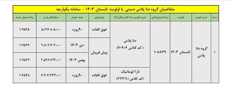 متقاضیان دنا پلاس دستی با اولویت تابستان 1403