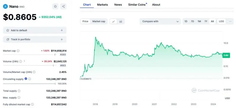 nano-market-cap-1024x470