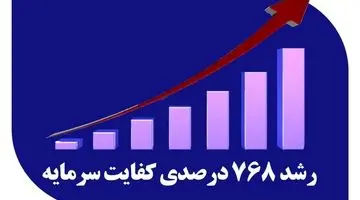 کفایت سرمایه بانک صادرات ایران ۷۶۸ درصد اوج گرفت