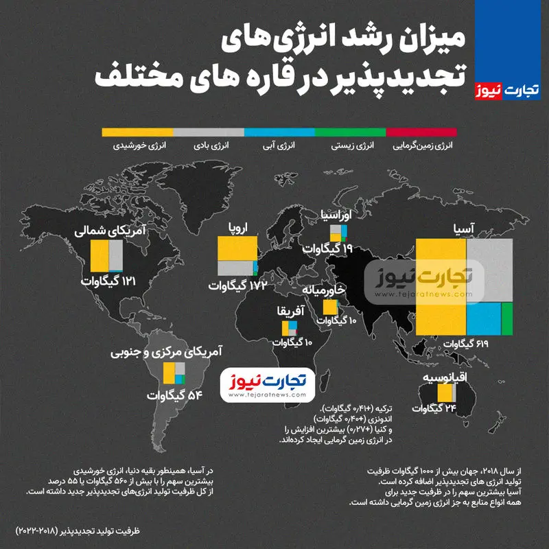 انرژی-تجدیدپذیر