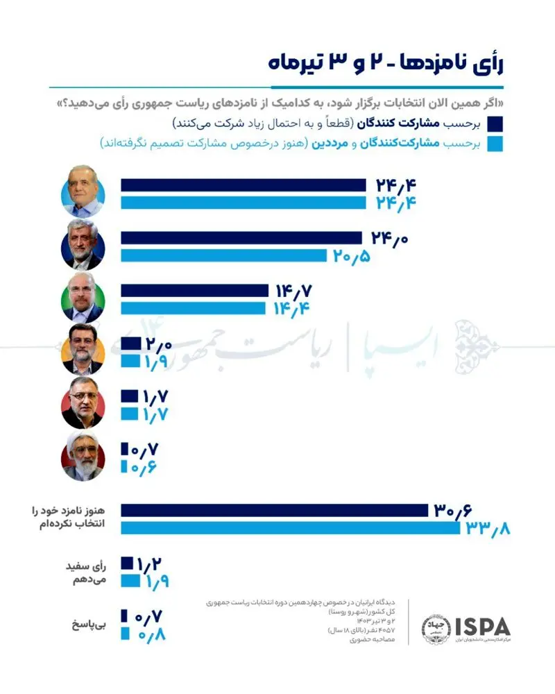 ایسپا2