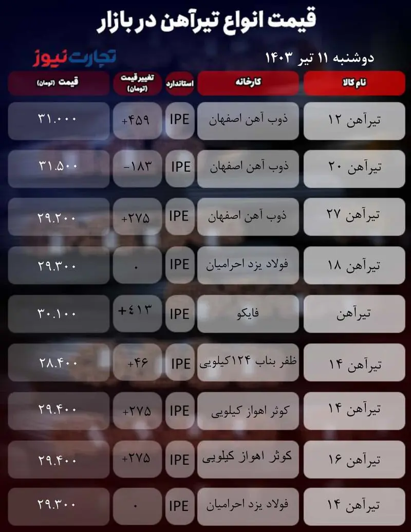 جدول آهن_تجارت نیوز-1 (10)