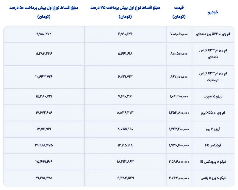 شرایط فروش اقساطی مدیران خودرو