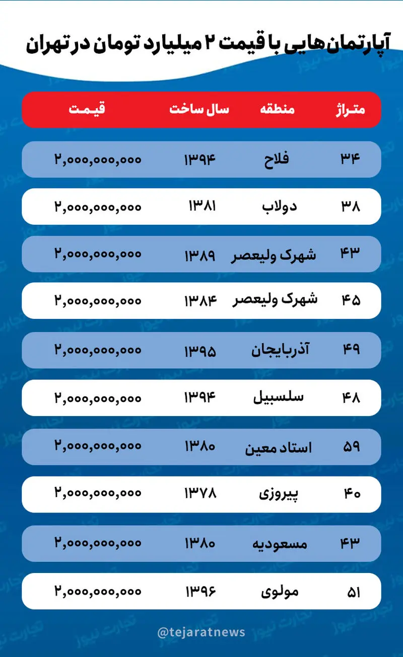 آپارتمان های 2 میلیاردی