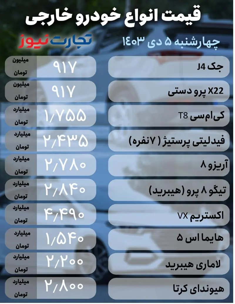 خودرو خارجی 5 دی (1)_page-0001