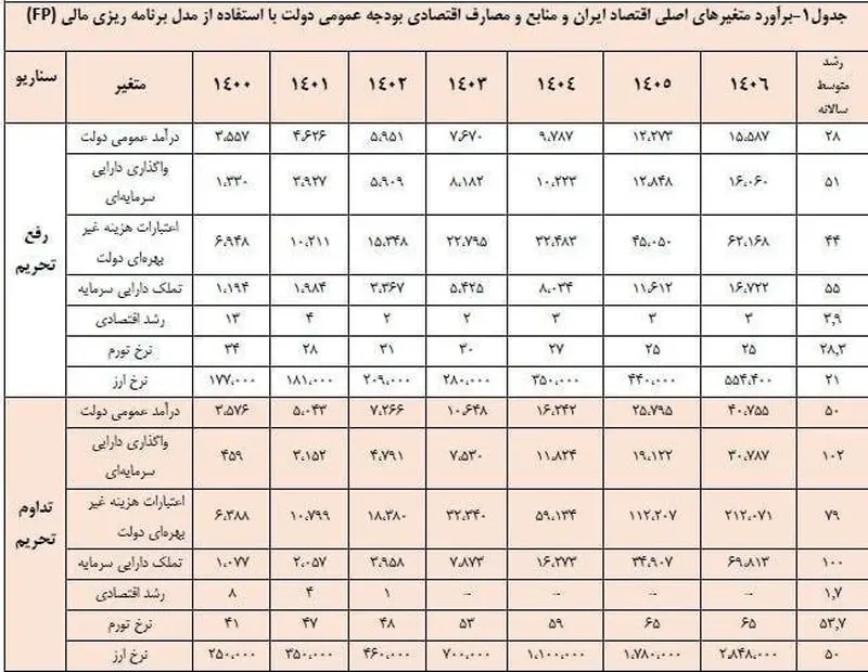 اقتصاد