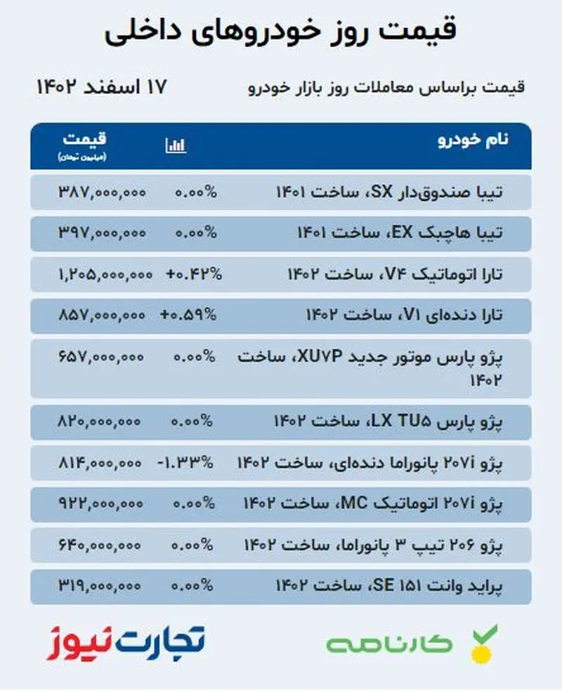 قیمت خودرو داخلی 17 اسفند 1402