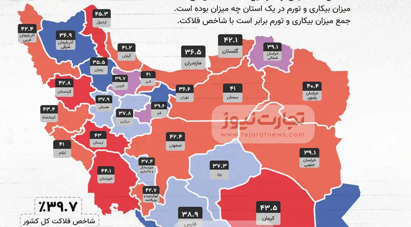 بیشترین شاخص فلاکت در کدام استان ثبت شد؟+ اینفوگرافی