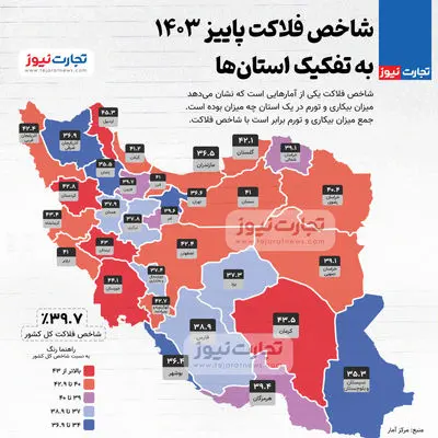 بیشترین شاخص فلاکت در کدام استان ثبت شد؟+ اینفوگرافی