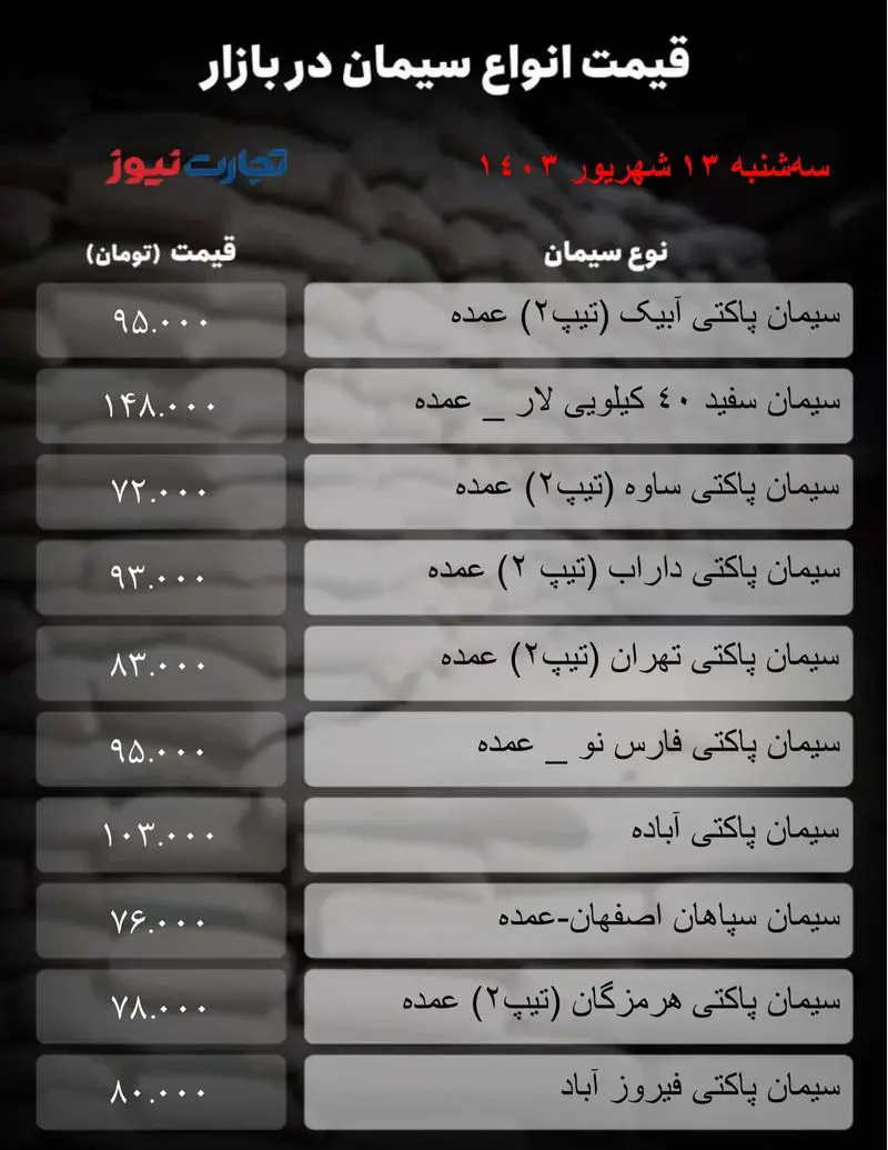 جدول سیمان_تجارت نیوز-1 (62)