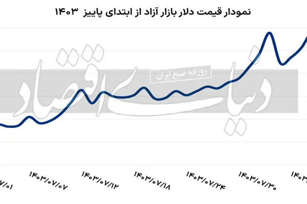 ایکس توانایی مقابله با اطلاعات گمراه‌کننده انتخابات آمریکا را ندارد