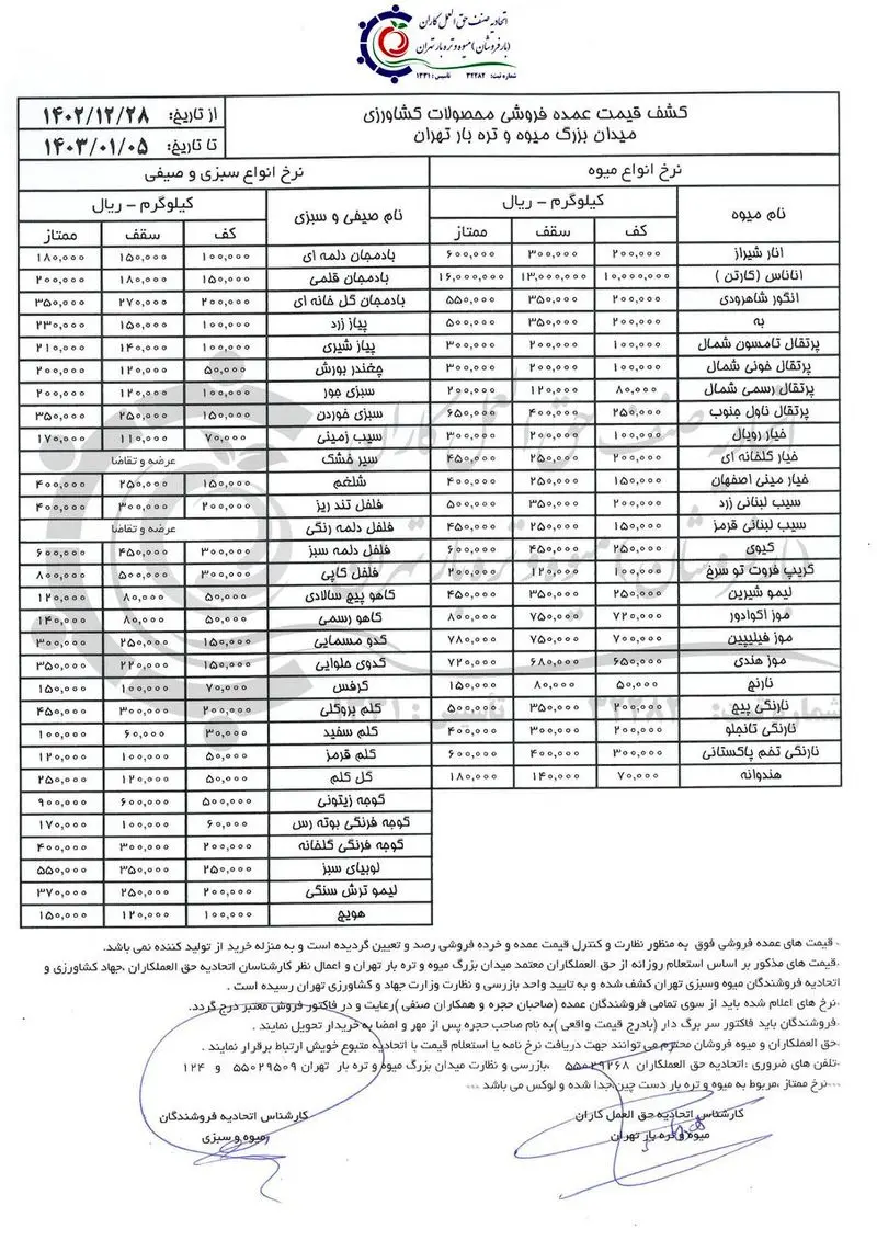 محصولات کشاورزی