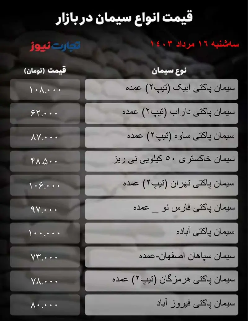 جدول سیمان_تجارت نیوز-1 (41)