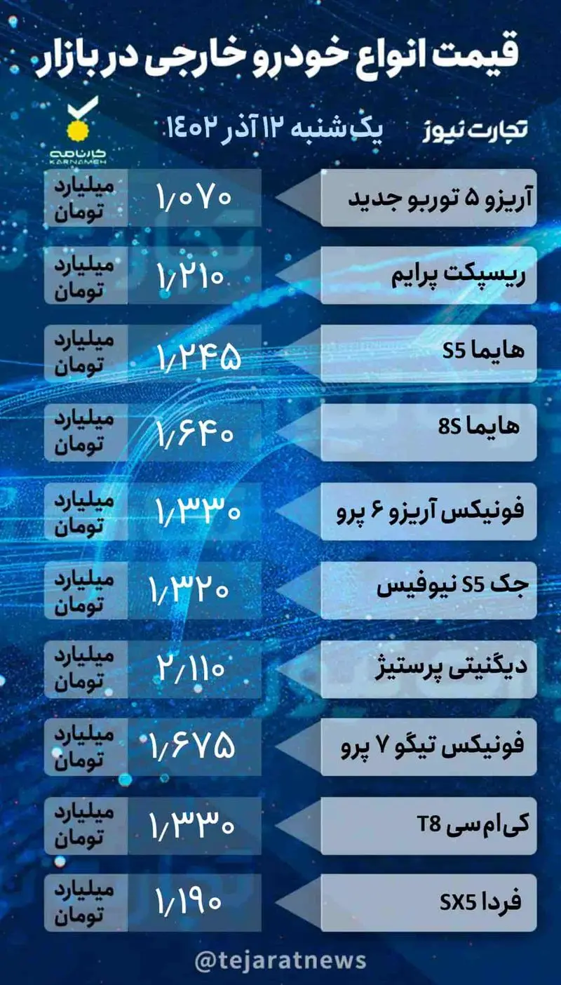 قیمت روزانه خودرو خارجی 2_page-0001 (1)