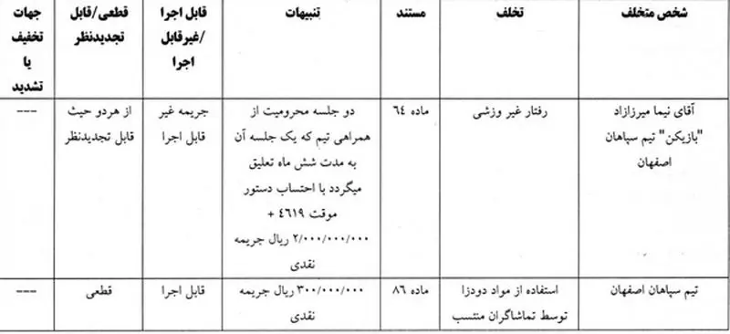 رای پرونده نیما میرزازاد