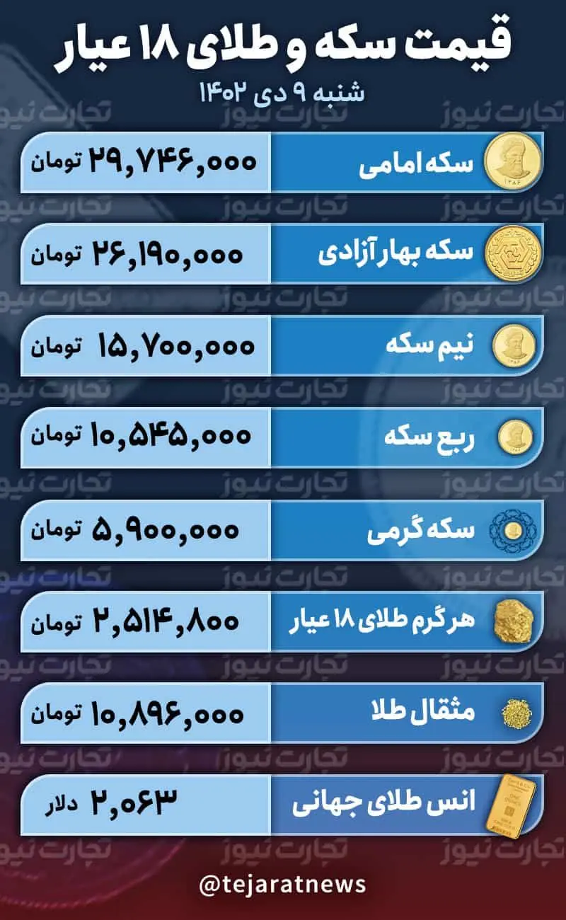 قیمت طلا و سکه