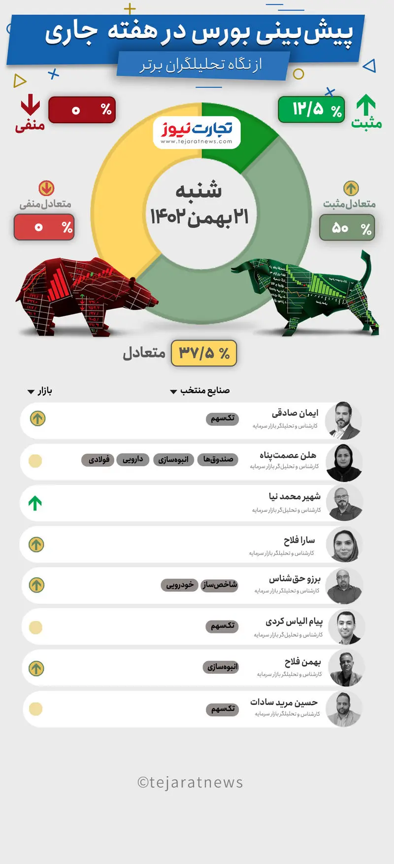 بورس هفتگی21بهمن-Recovered