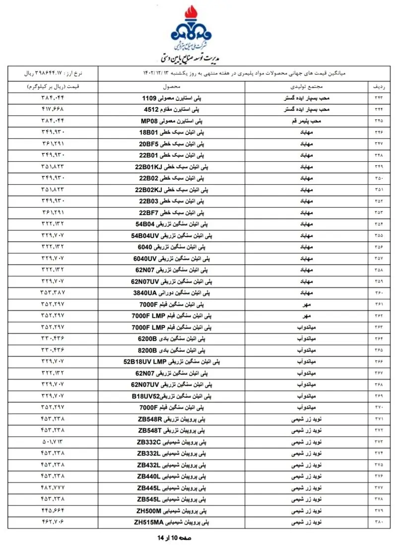 قیمت پایه محصولات پتروشیمی