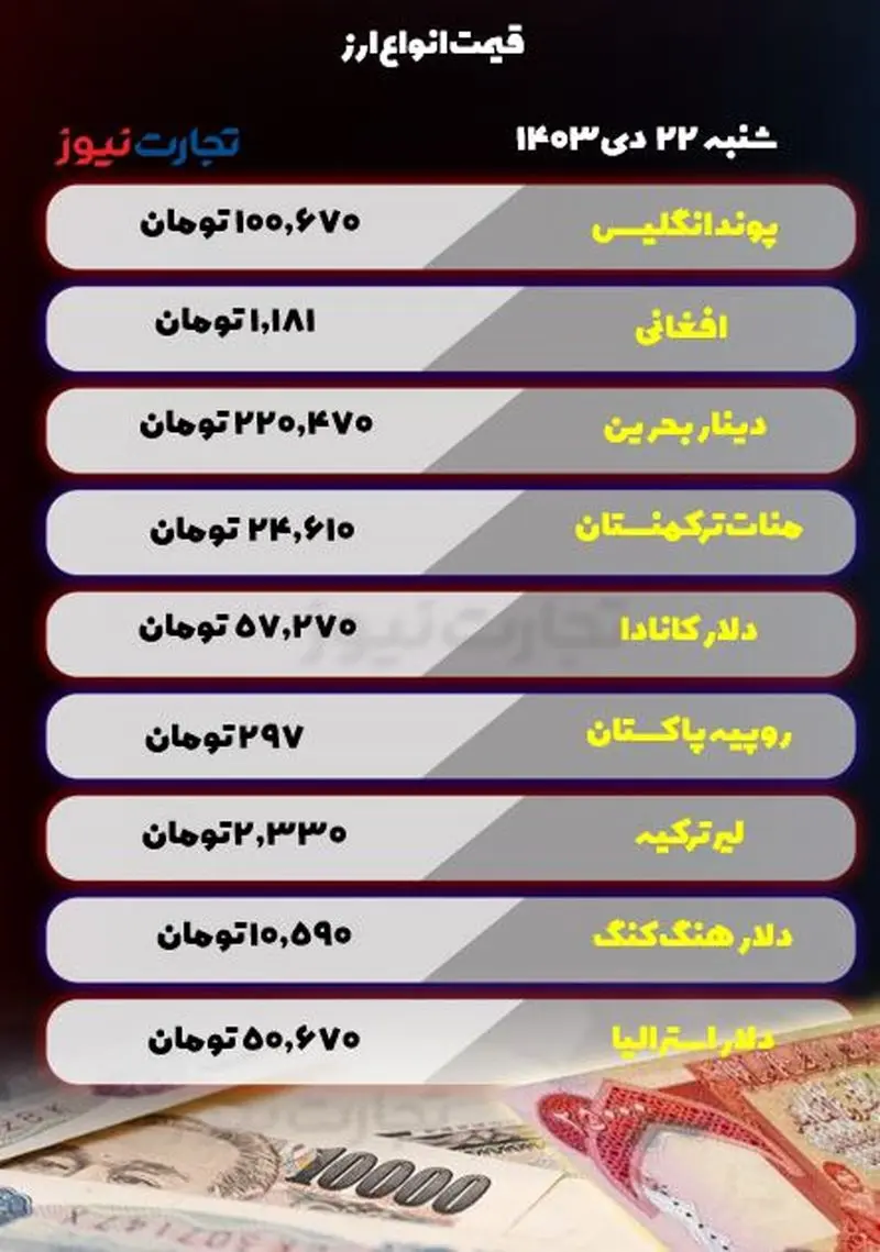 قیمت انواع ارز 22 دی