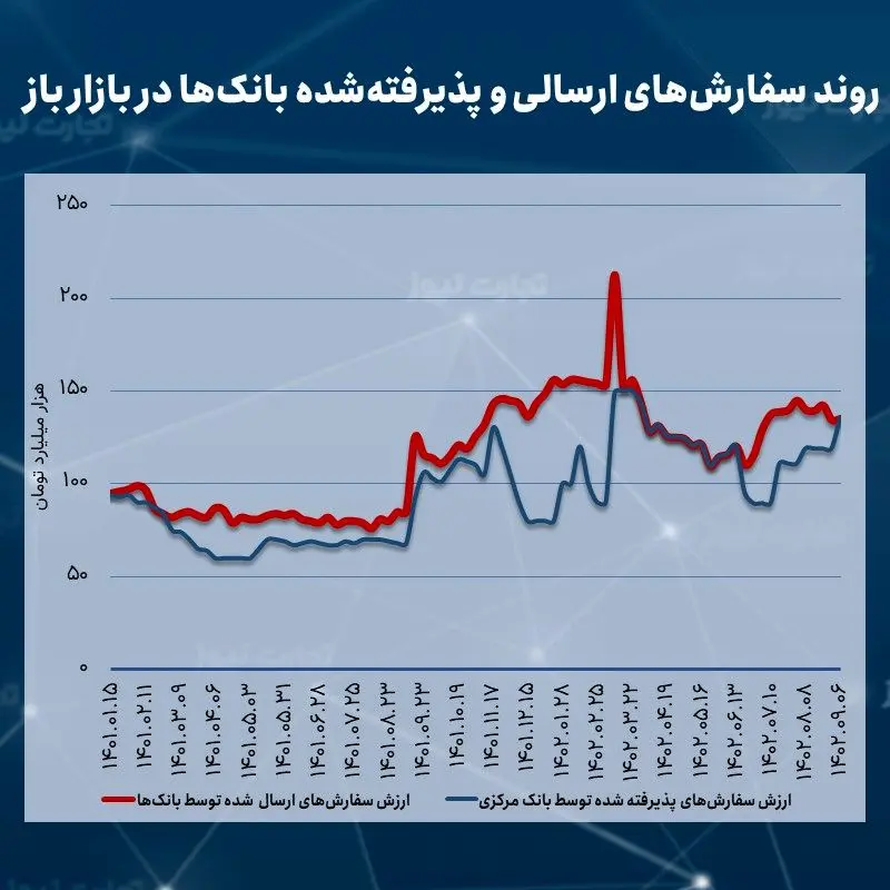 بازار باز 09.06