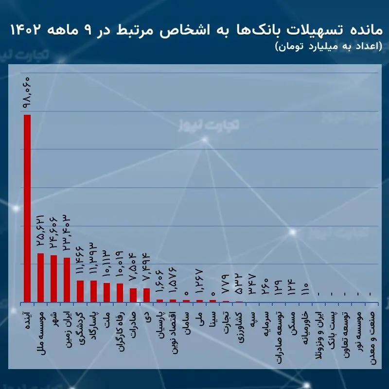 اشخاص مرتبط آذر