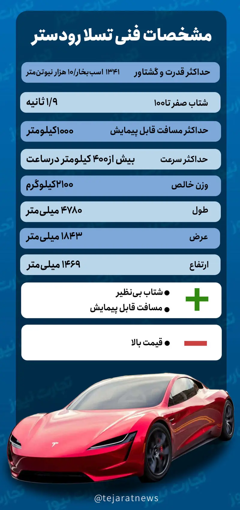 جدول مشخصات فنی تسلا رودستر