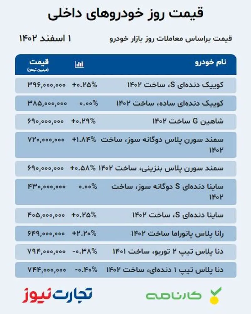 قیمت خودرو 1 اسفند 1402 1