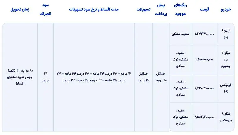 شرایط فروش اقساطی فونیکس در بهمن 1402