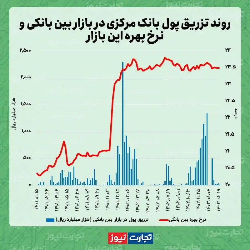 بین 2.19