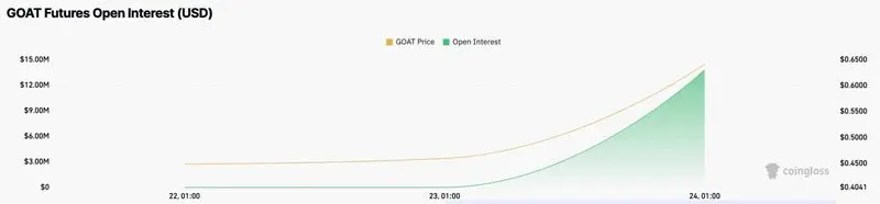 goat-open-interest-1536x358-ezgif.com-png-to-jpg-converter