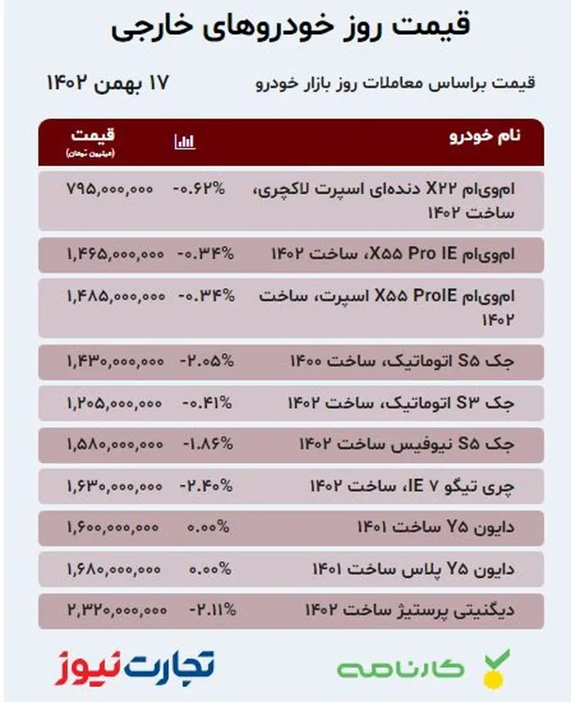 قیمت خودرو مونتاژی 17 بهمن 1402