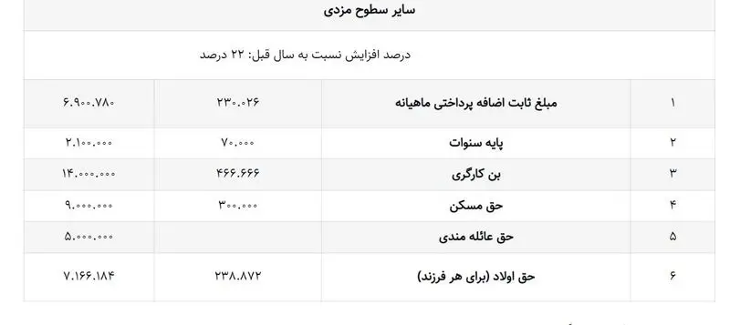 حداقل دستمزد 1403.