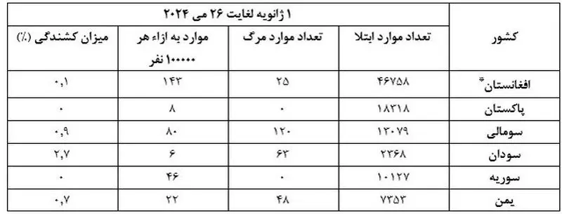 وبا