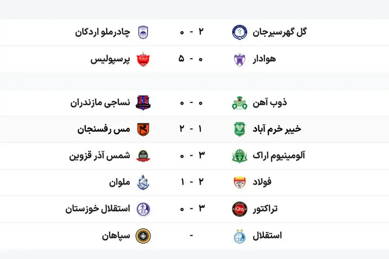 نتایج هفته پانزدهم لیگ برتر فوتبال