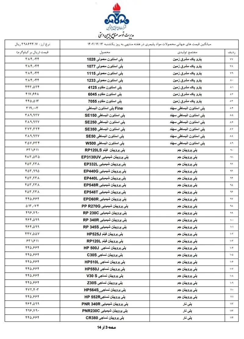 قیمت پایه محصولات پتروشیمی