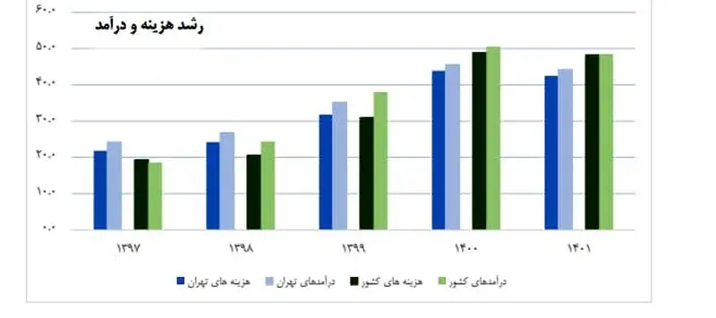 دومی