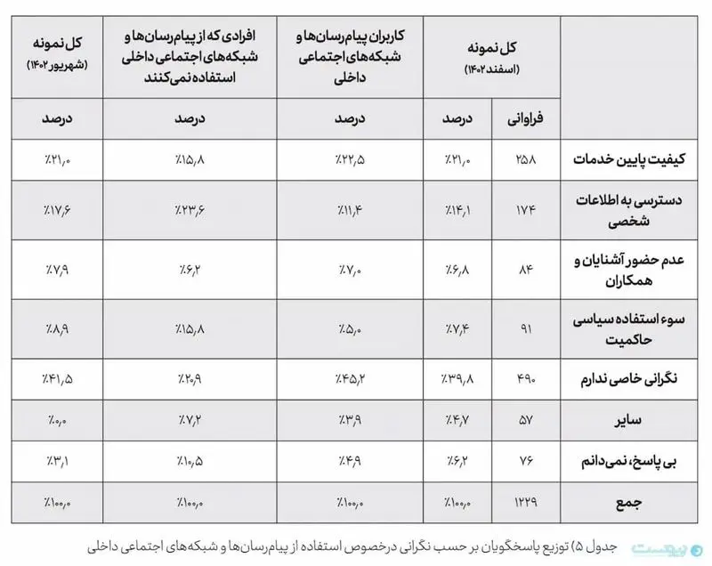 اینترنت