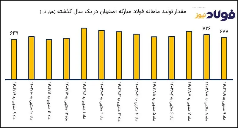 فولاد مبارکه