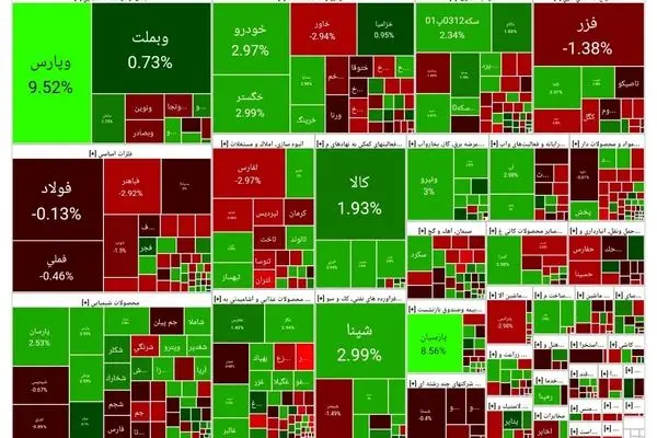  دامنه نوسان و حجم مبنا در اولویت بررسی قرار دارند