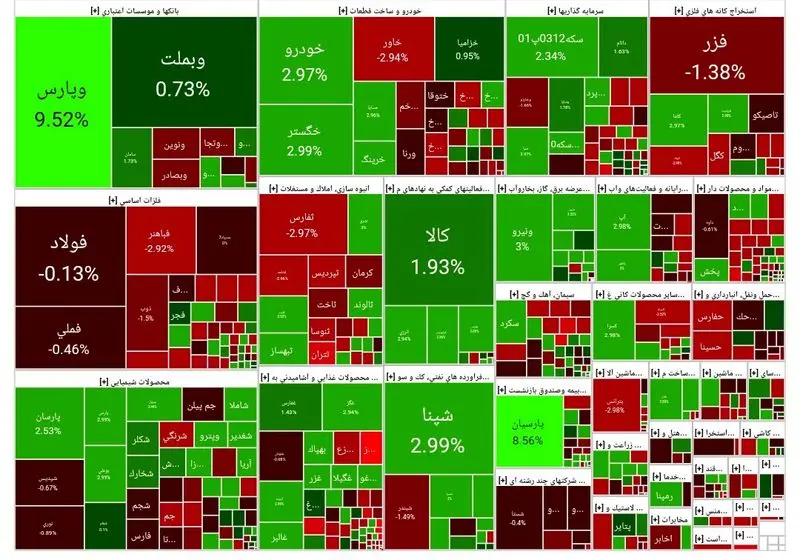 پایان بورس 22 آبان